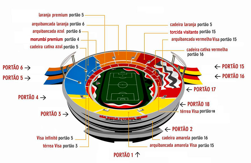 Setores do Estádio do Morumbi