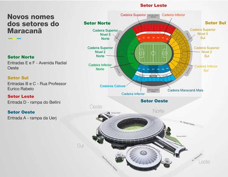 Setores Estádio do Maracanã