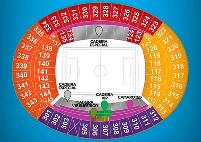 Arquibancadas e Setores Mineirão