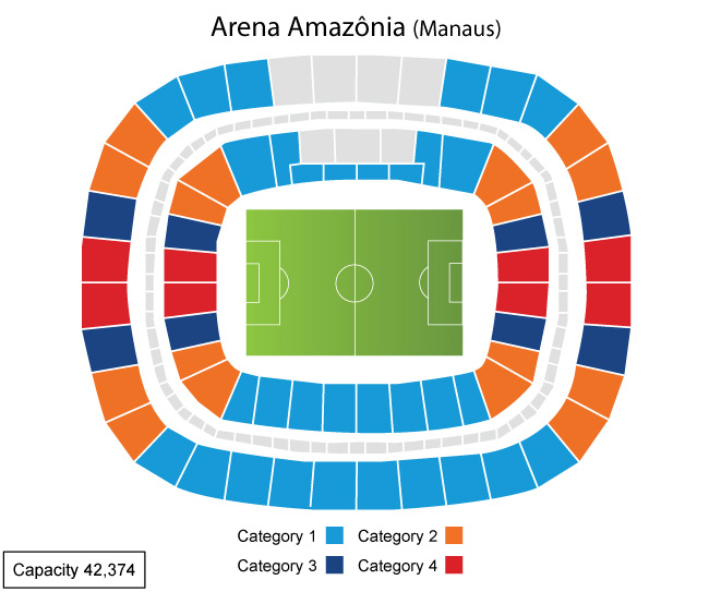 Arena da Amazônia Setores