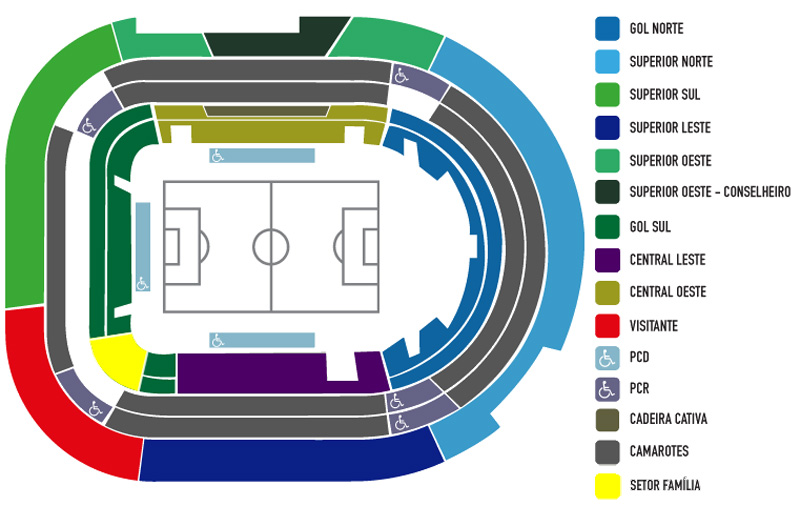 Arena Palmeiras Setores