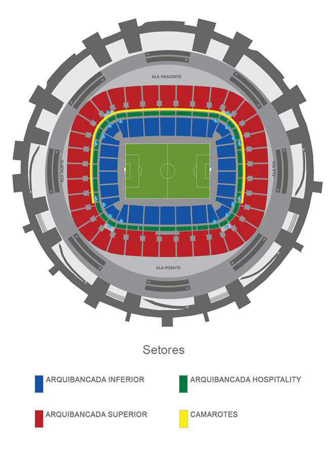 Estádio Nacional Mané Garrincha Setores