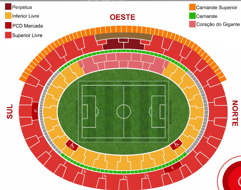 Estádio Beira-Rio Setores