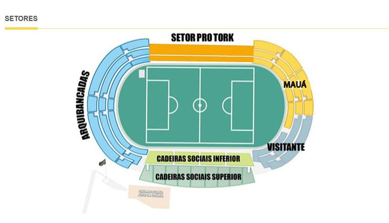 Estádio Couto Pereira Setores