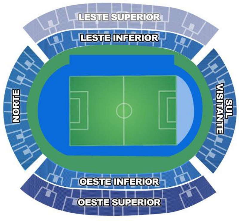 Estádio Nilton Santos Setores