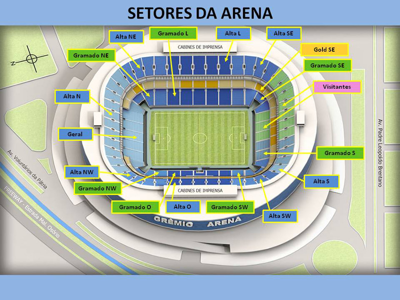Arena do Grêmio Setores