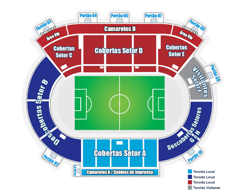 Estádio da Ressacada Setores