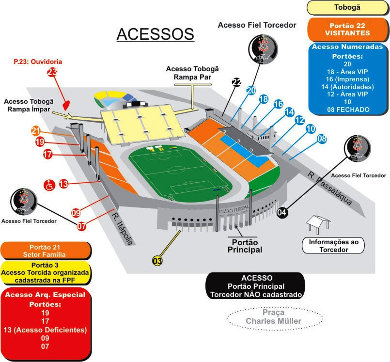 Estádio do Pacaembu Portões