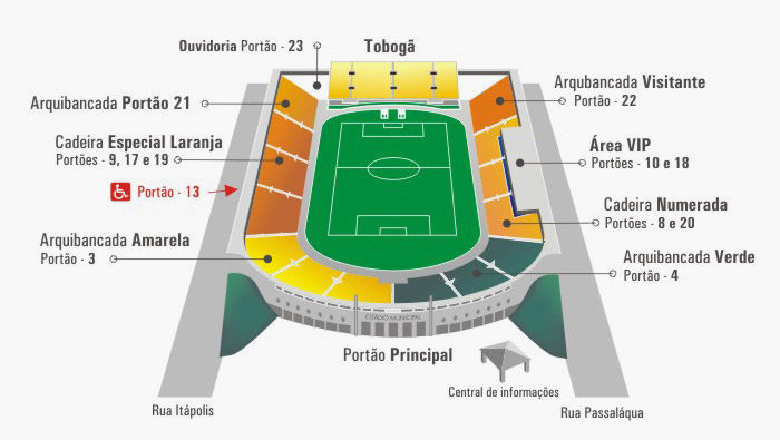 Estádio do Pacaembu Setores