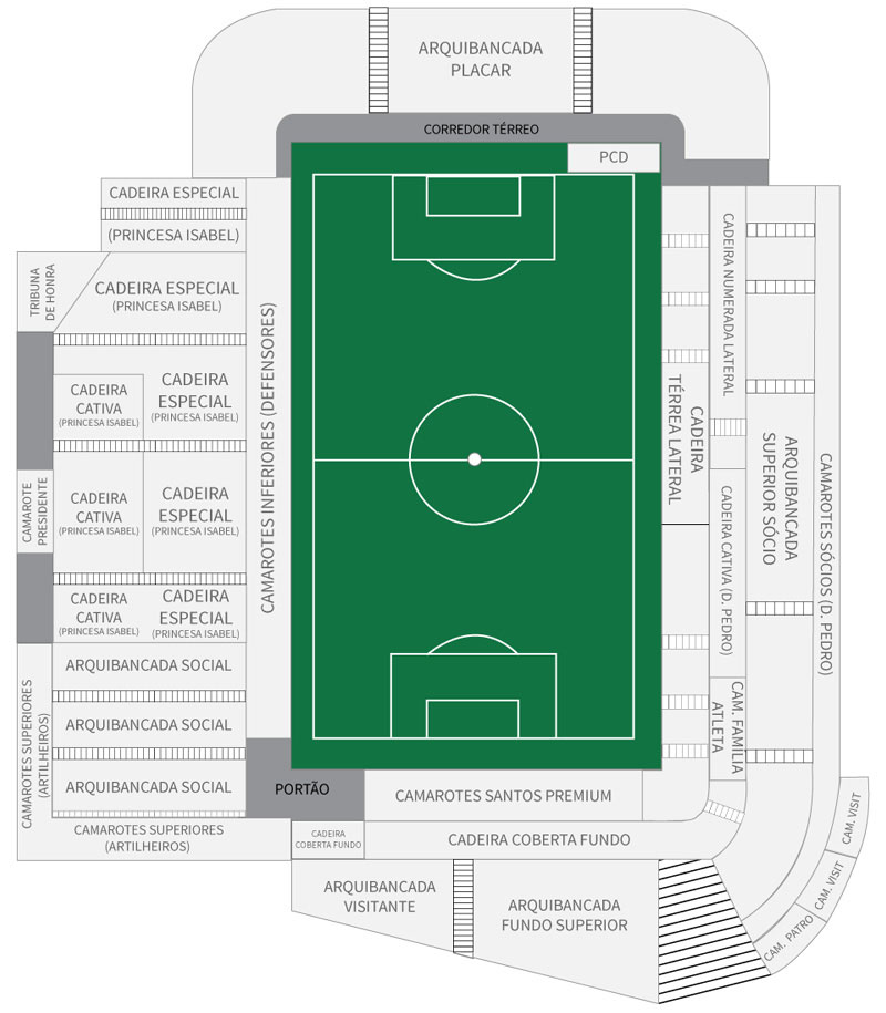 Estádio Vila Belmiro Setores