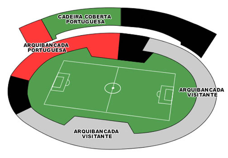 Estádio do Canindé Setores