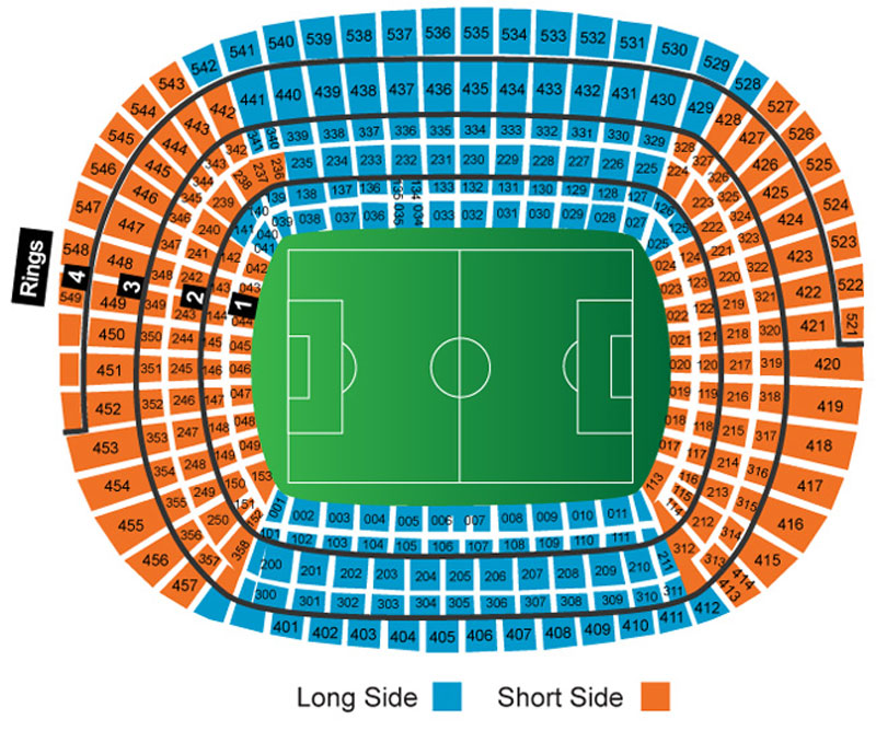 Estádio do Barcelona Setores