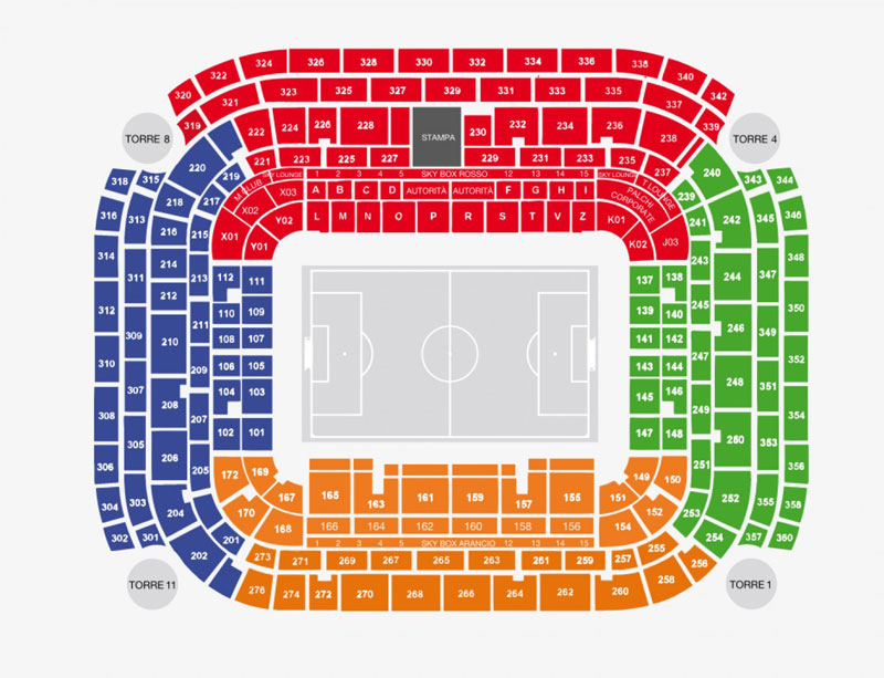 Estádio San Siro Setores