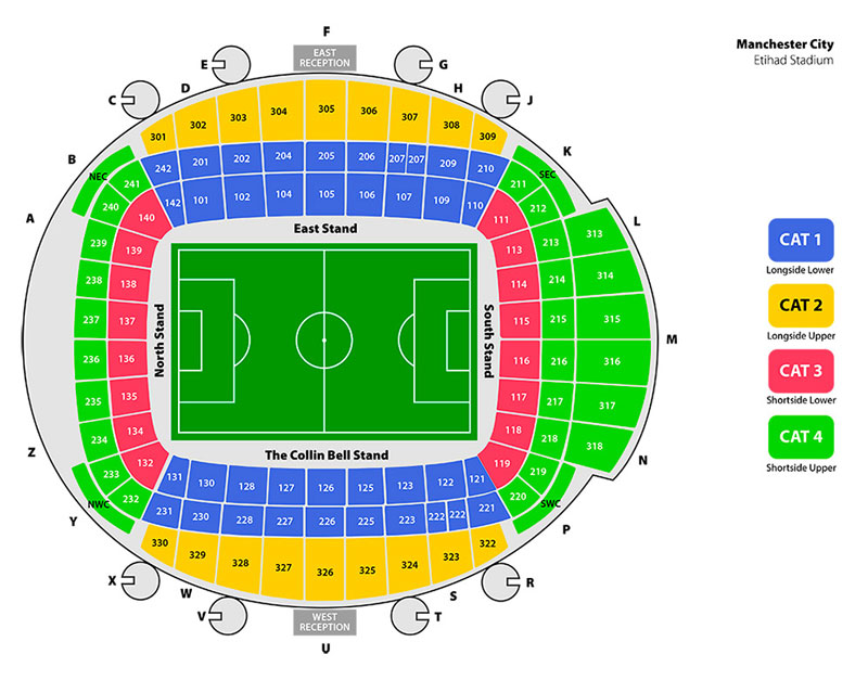 Estádio Cidade de Manchester Setores