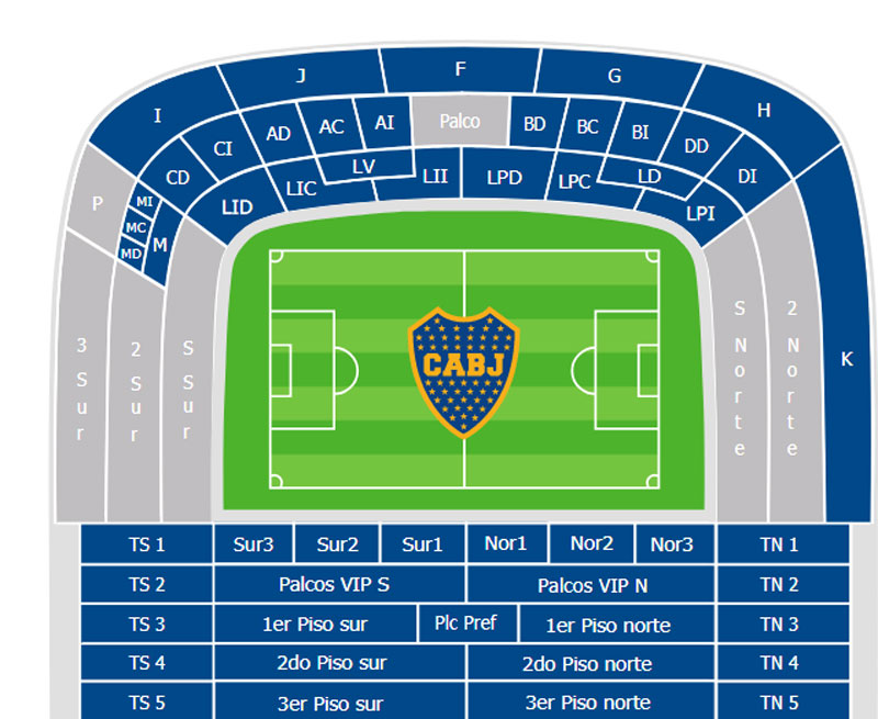 Estádio La Bombonera Setores