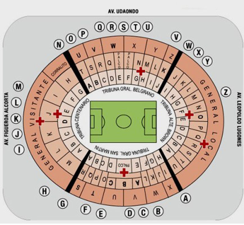 Estádio Monumental de Núñez Setores
