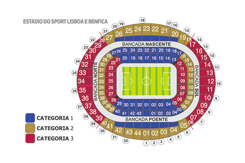 Estádio da Luz Setores