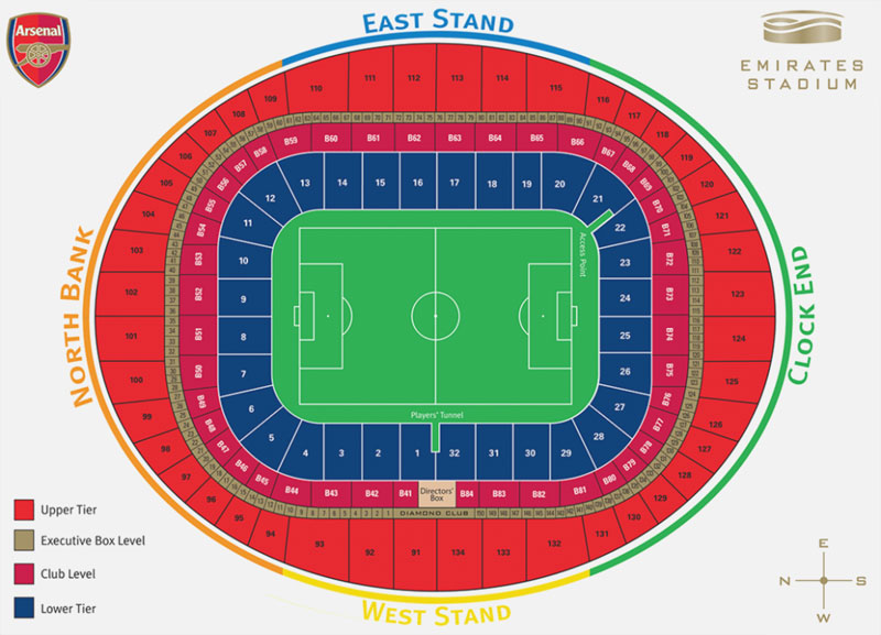 Estádio Emirates Setores