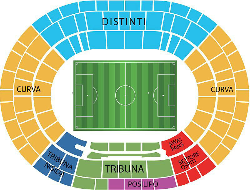 Estádio San Paolo Setores