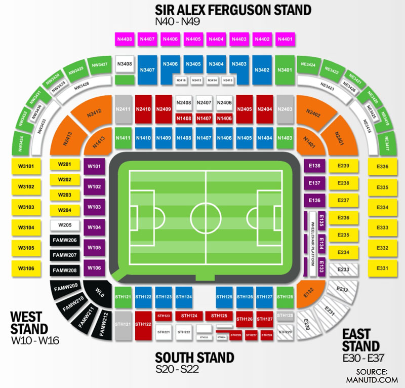 Estádio Old Trafford Setores